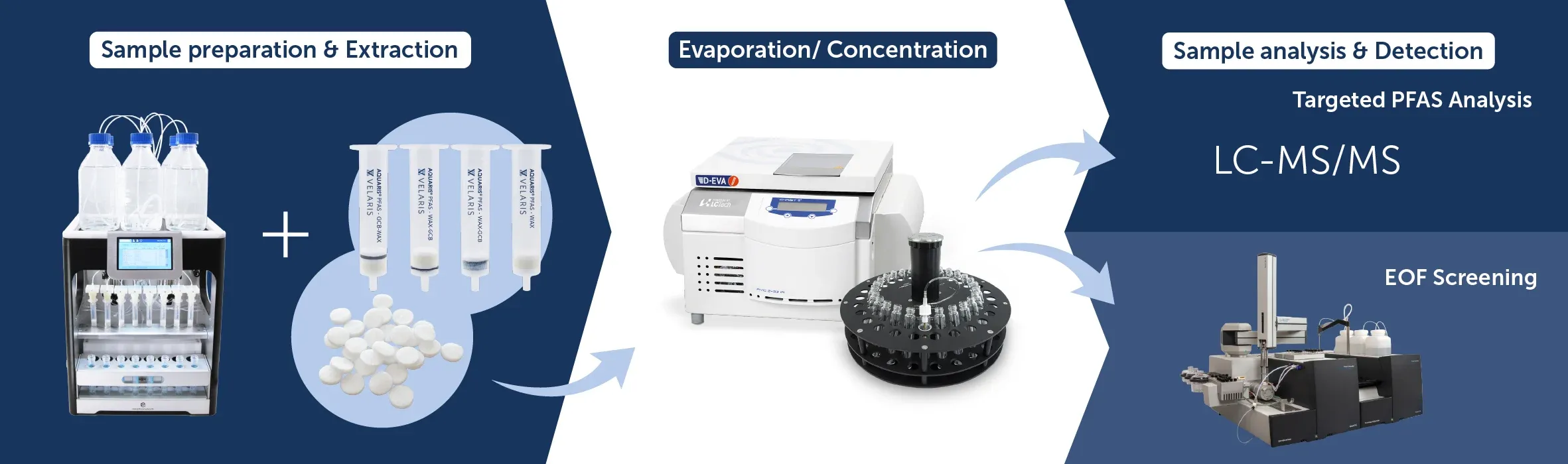 PFAS workflow graphic 1.webp