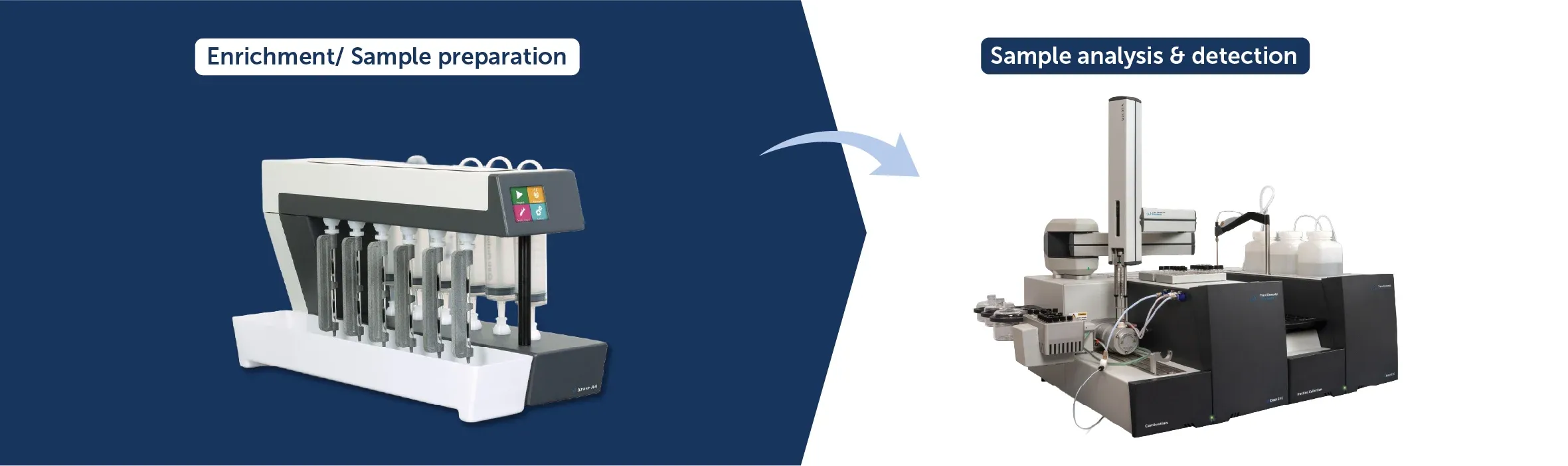 PFAS workflow graphic 2.webp