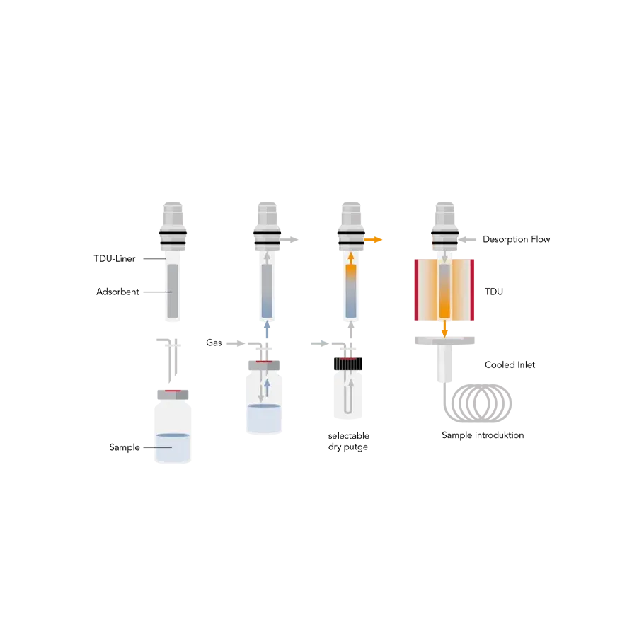 TD-schematic